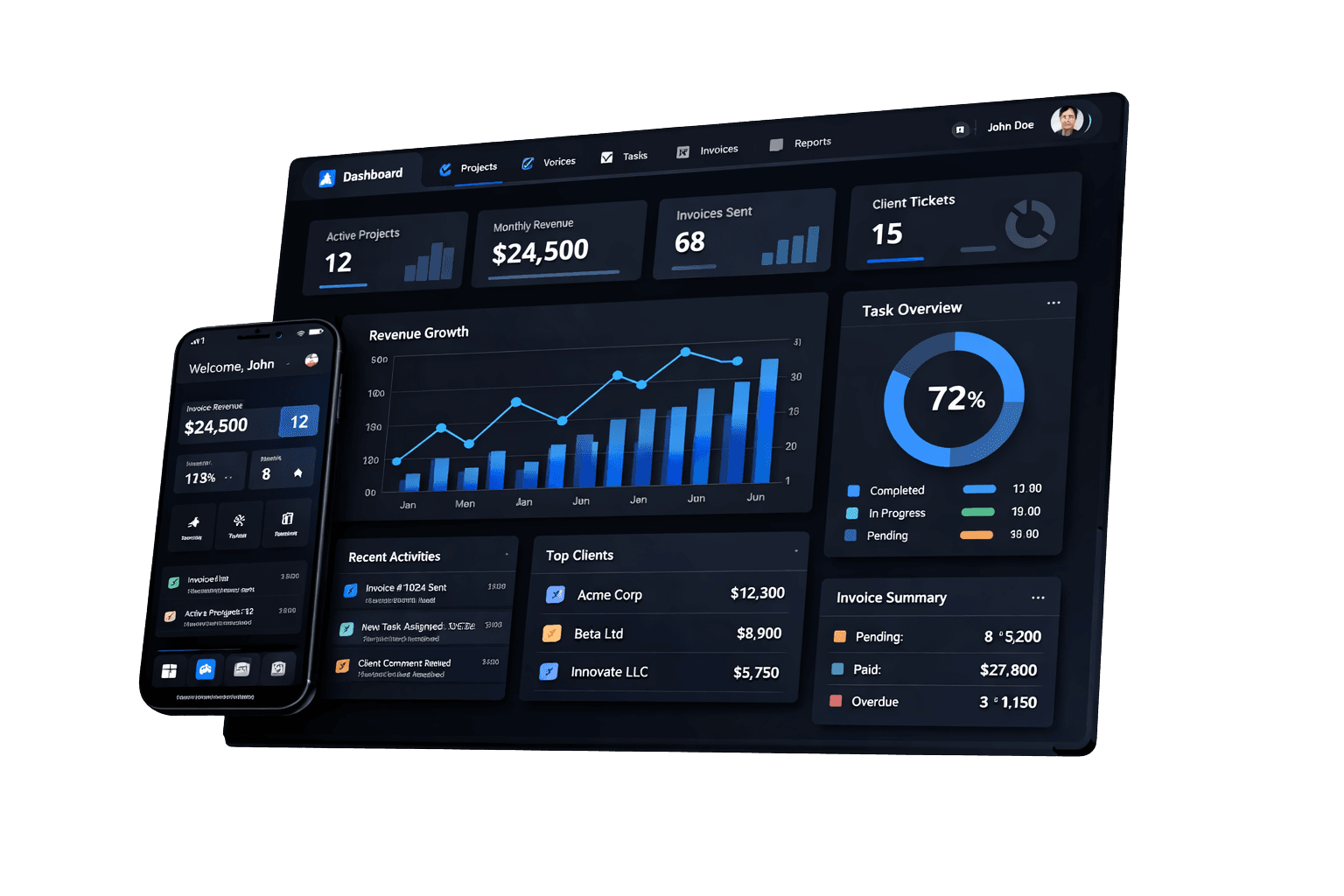 SaaS dashboard system built by top web development company in India RelieveX Labs